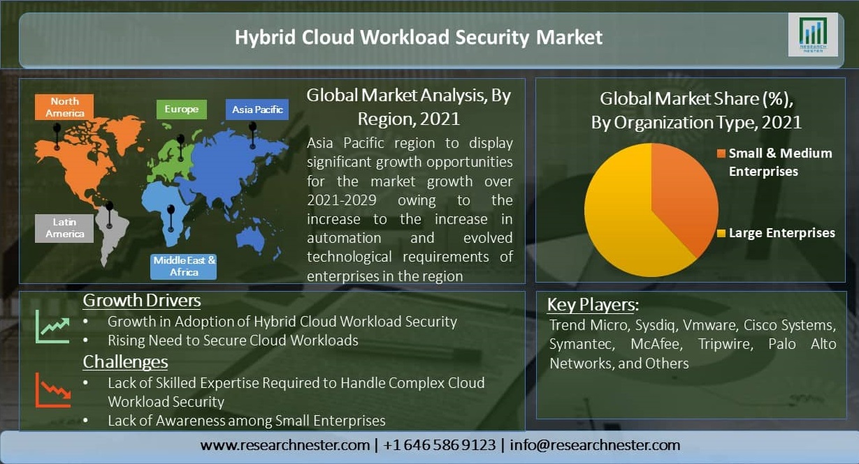 Hybrid Cloud Workload Security Market Overview